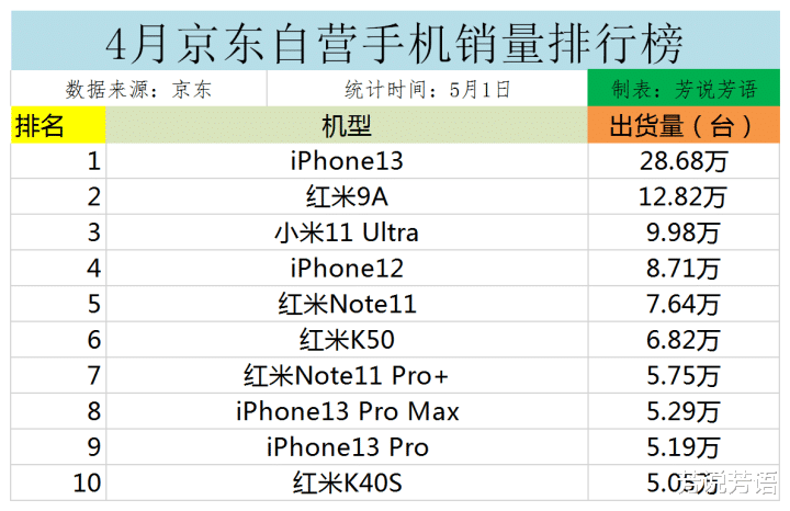 苹果|卖不动了？iPhone12突然宣布降2000，受到安卓冲击太严重
