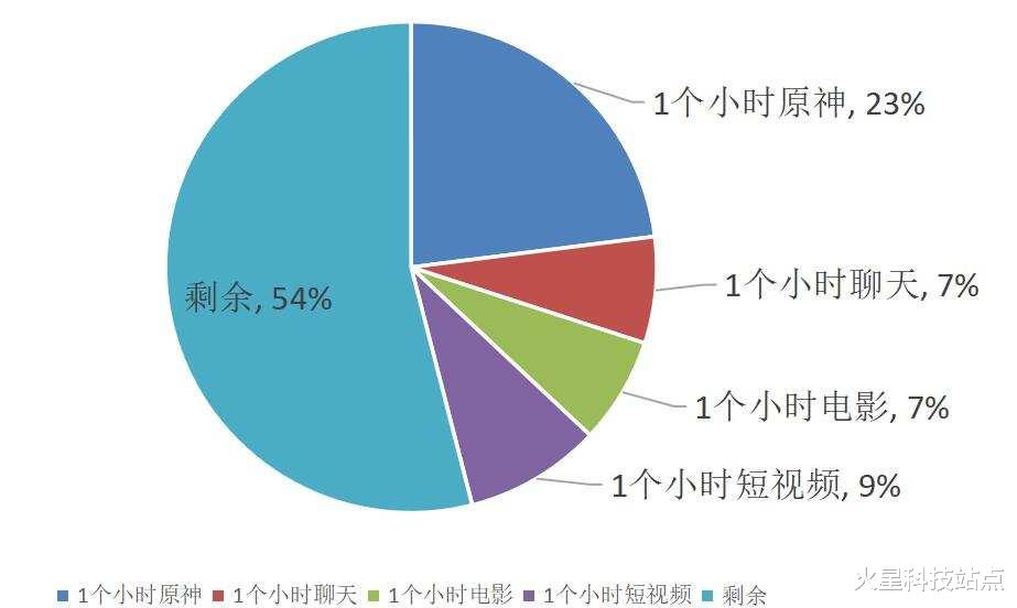 荣耀|15分钟充电60%，荣耀70 Pro使用一个月，聊聊我的实际感受