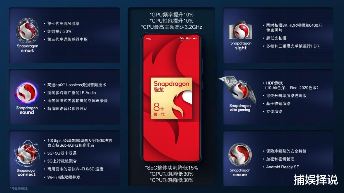小米科技|雷总称联调数月的骁龙8+功耗表现非常出色！网友拆台：哪次不是这样说的