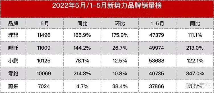 蔚来将成下一个瑞幸咖啡?李斌遭遇当头一棒