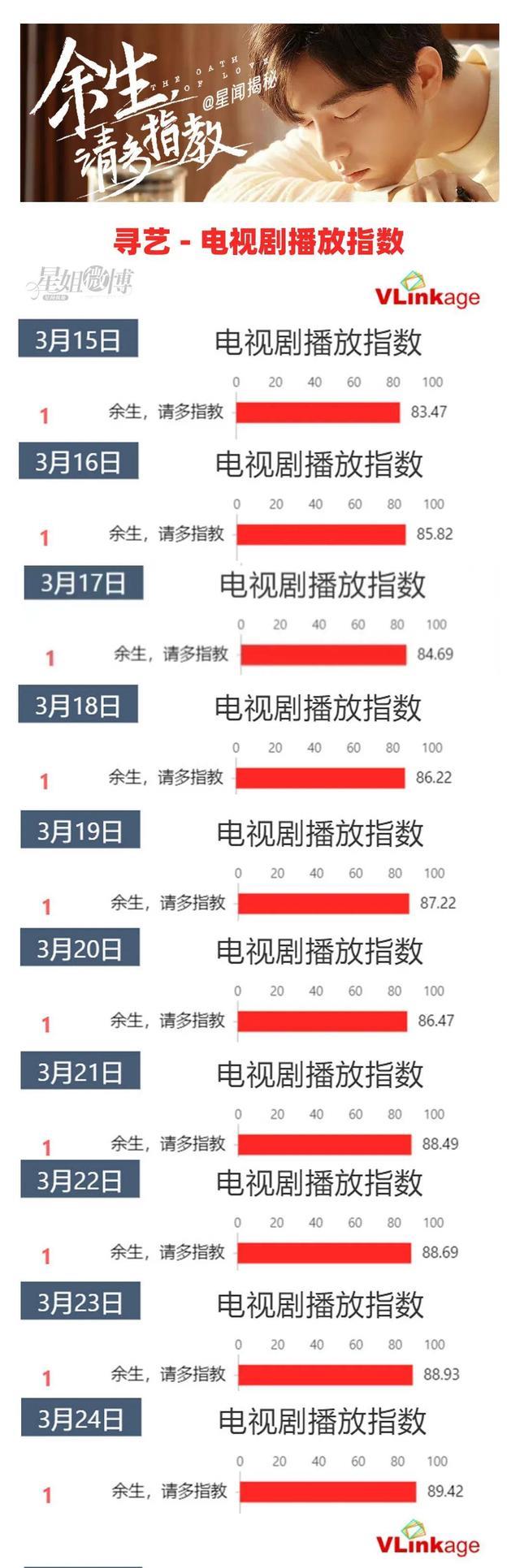 杨紫|余生请多指教：暖洋洋的打光，配上温馨的BGM，肖战和杨紫及甜了