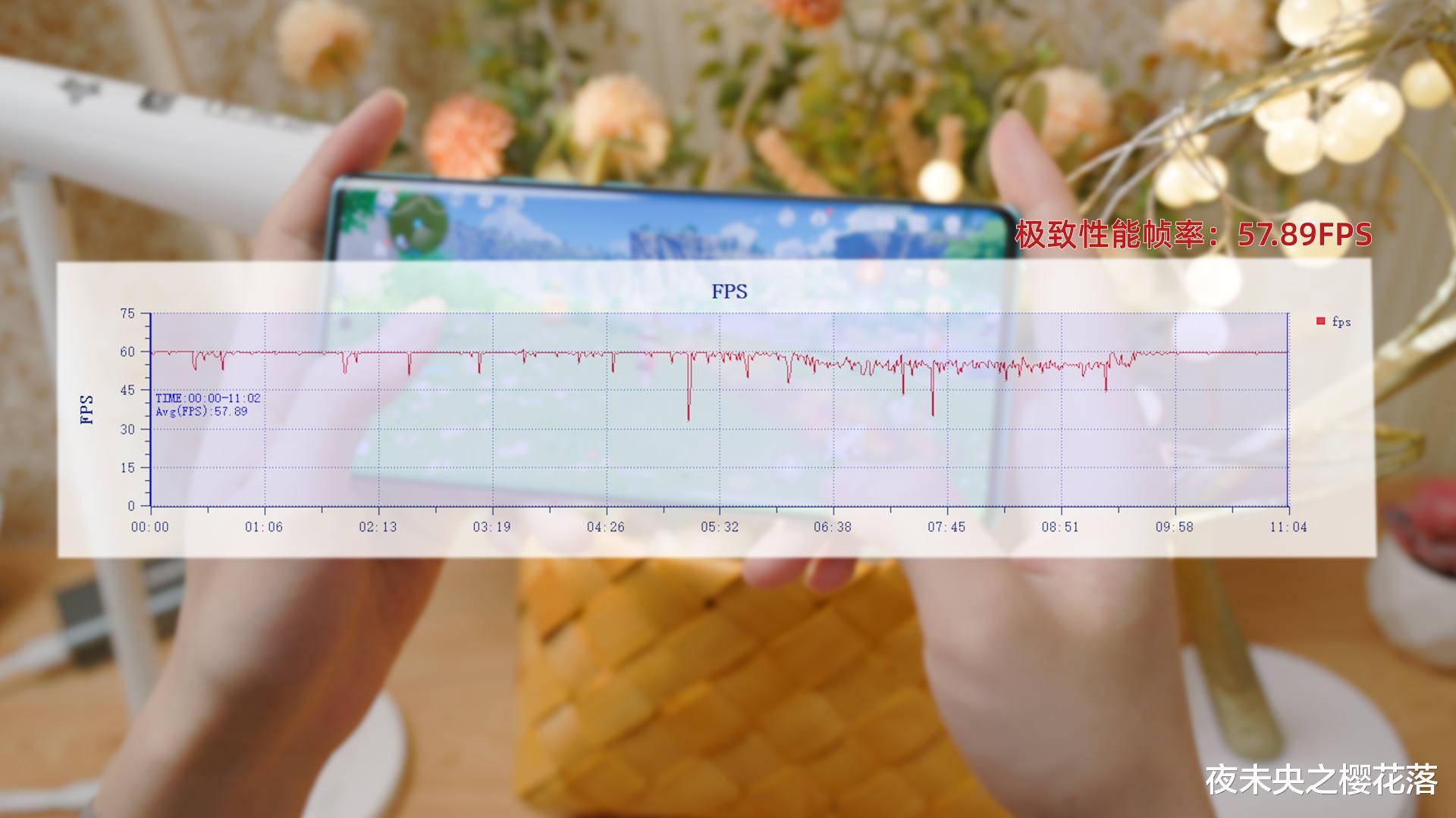 vivo x|vivo X80上手：天玑9000性能三件套，V1+芯片能为影像加几分？