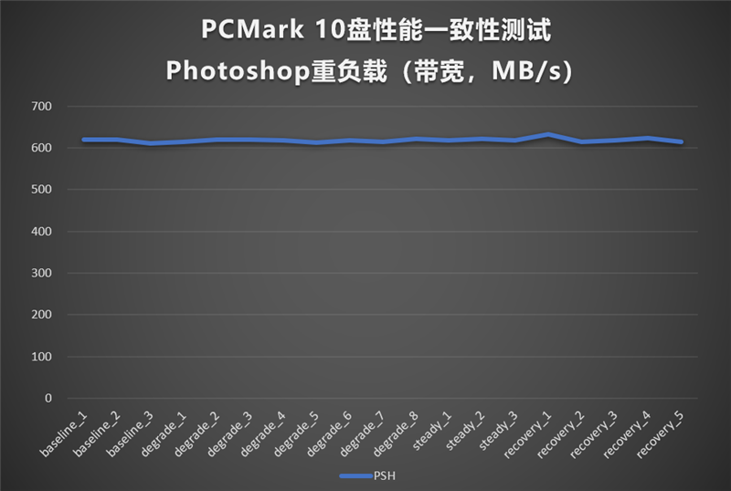ssd|全程不掉速！企业级3.2TB SSF评测：是时候整一块了