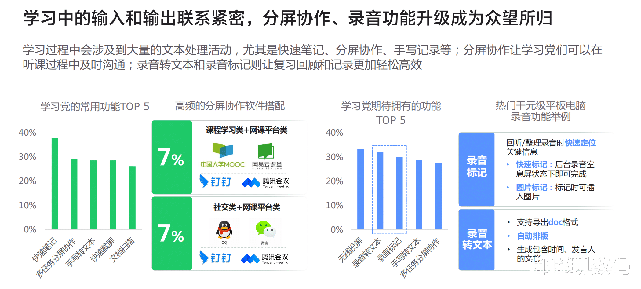 平板電腦|千元級平板走向何方？權威報告出爐，綠廠成“破局者”