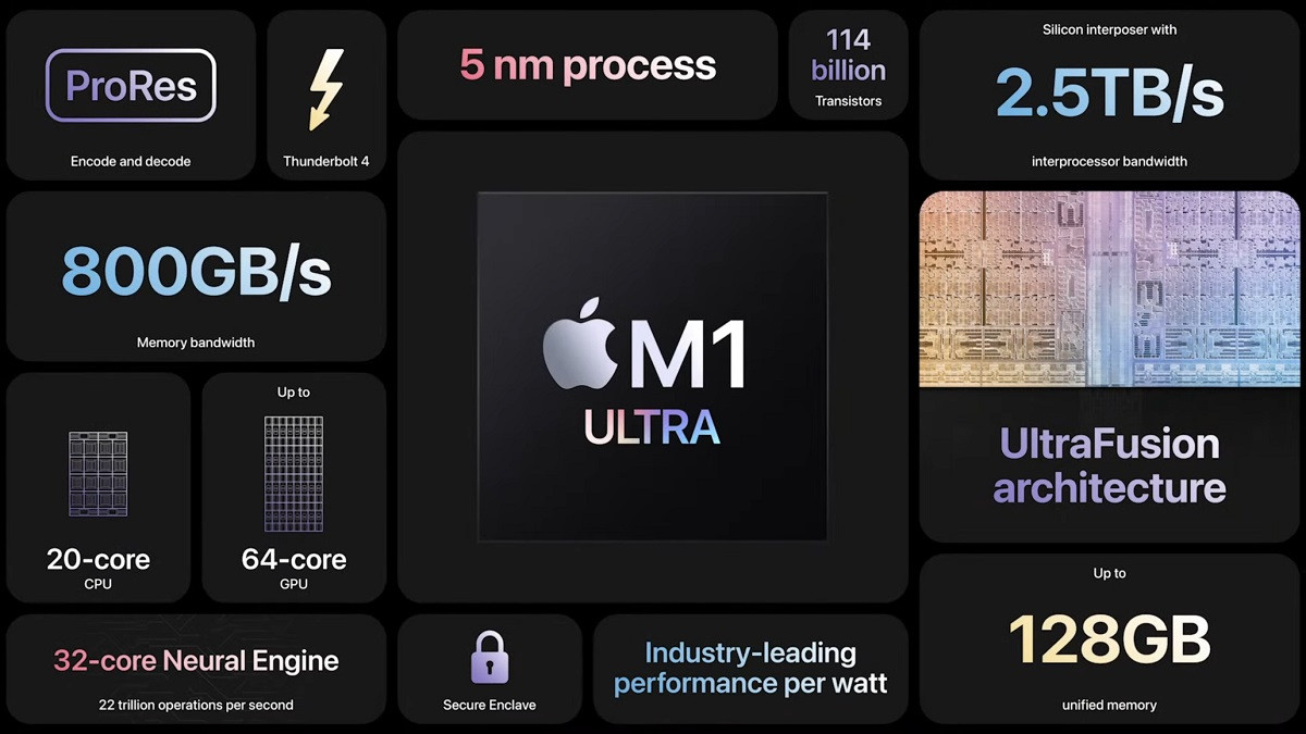 出门问问|苹果发布M1 Ultra芯片：1140亿晶体管、20核CPU+64核GPU