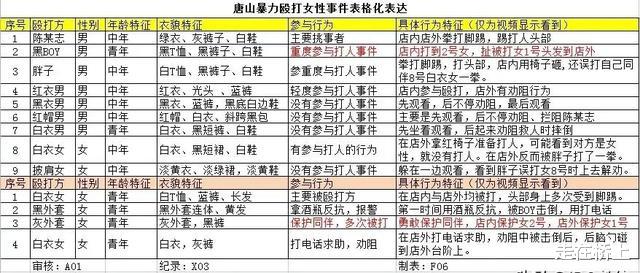 唐山打人者陈某亮背景曝光