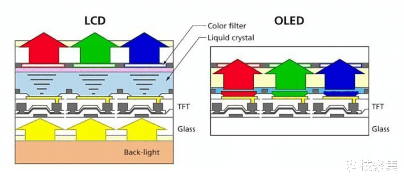 液晶显示器|LCD的这2点优势是OLED永不能比!红米Note 11T获全球首个A+屏认证