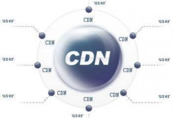 什么是IDC牌照和CDN？它们有何关联与区别？  第1张