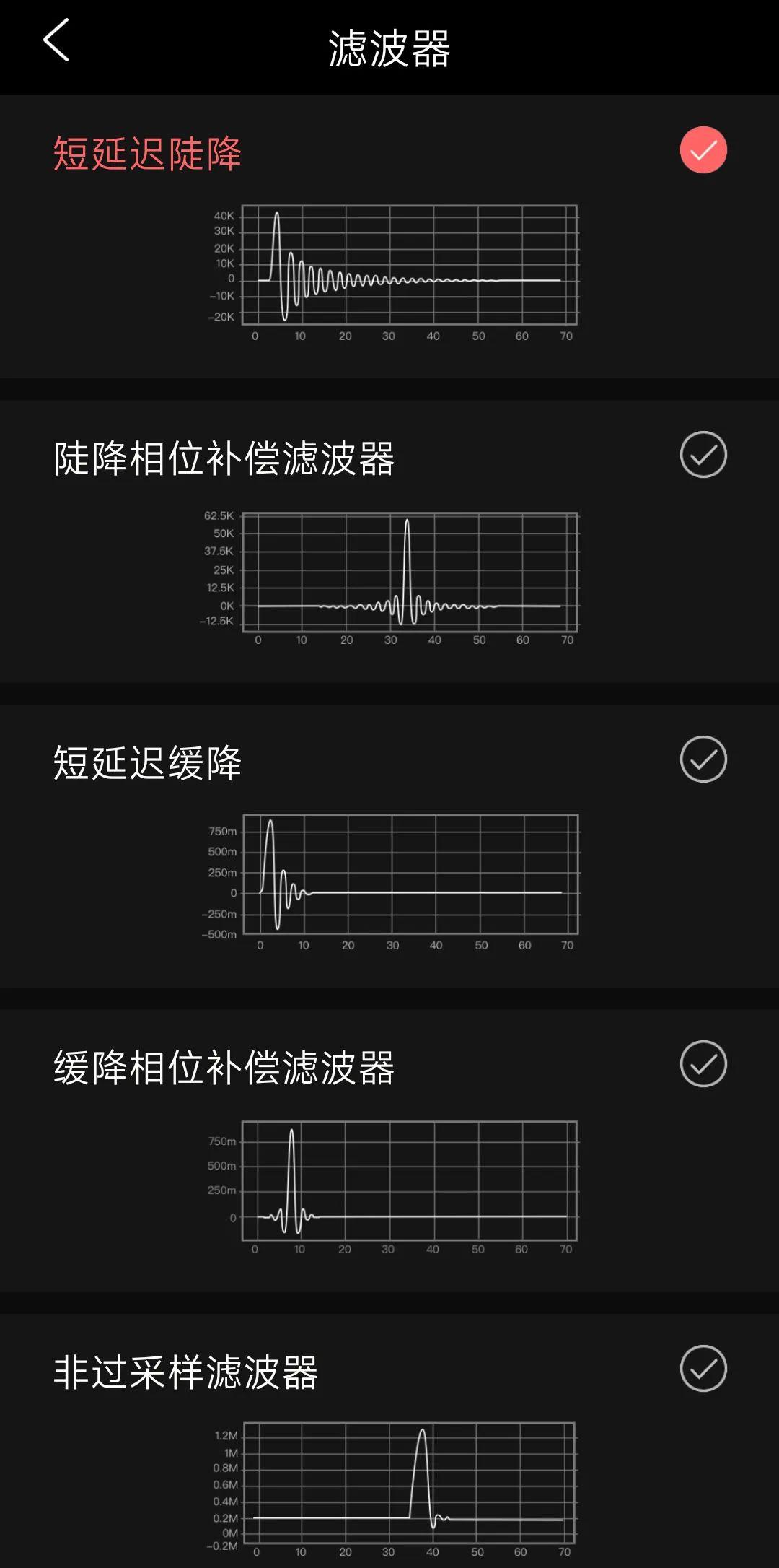 USB|双DAC平衡输出——飞傲KA2小型解码耳放