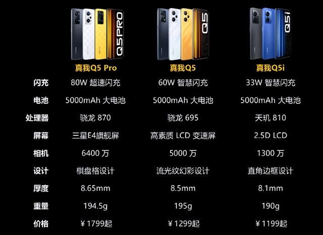 联想Yoga|红米note系列猝不及防,realme真我Q5系列正式发布