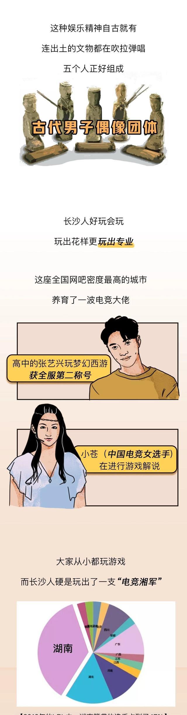 木叶丸|全国哪里人最“快乐”？一组漫画「科普」，长沙人绝对有发言权！