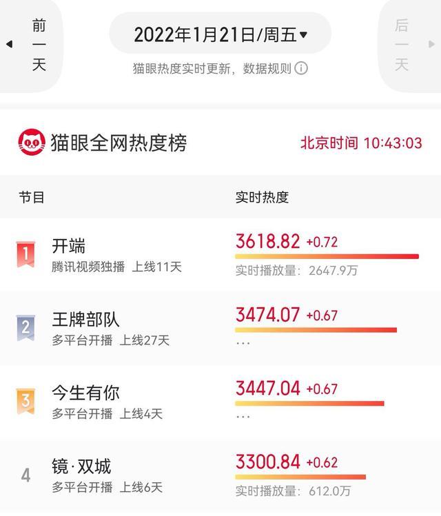 张新成|张新成新剧来了，被央视点名宣传，看到演员阵容后，熬夜都要追！