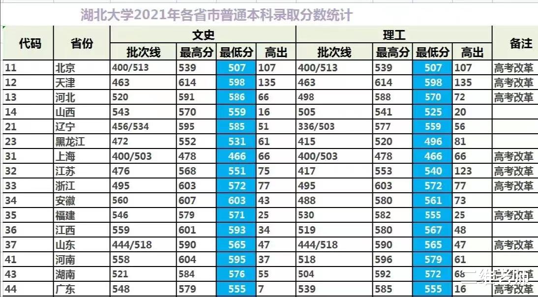 在湖北省, 实力雄厚的湖北大学, 为何成了一所郁闷憋屈的高校?