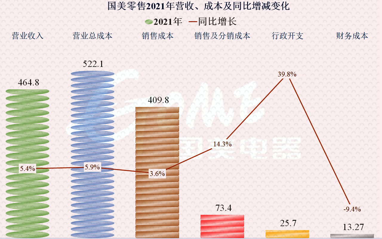 国美电器|国美究竟欠了供应商多少钱？还有机会翻盘吗？