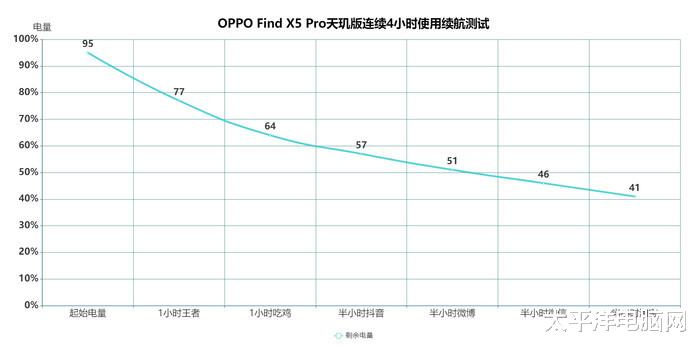 华为鸿蒙系统|全民闪充时代！这些手机让你告别电量焦虑