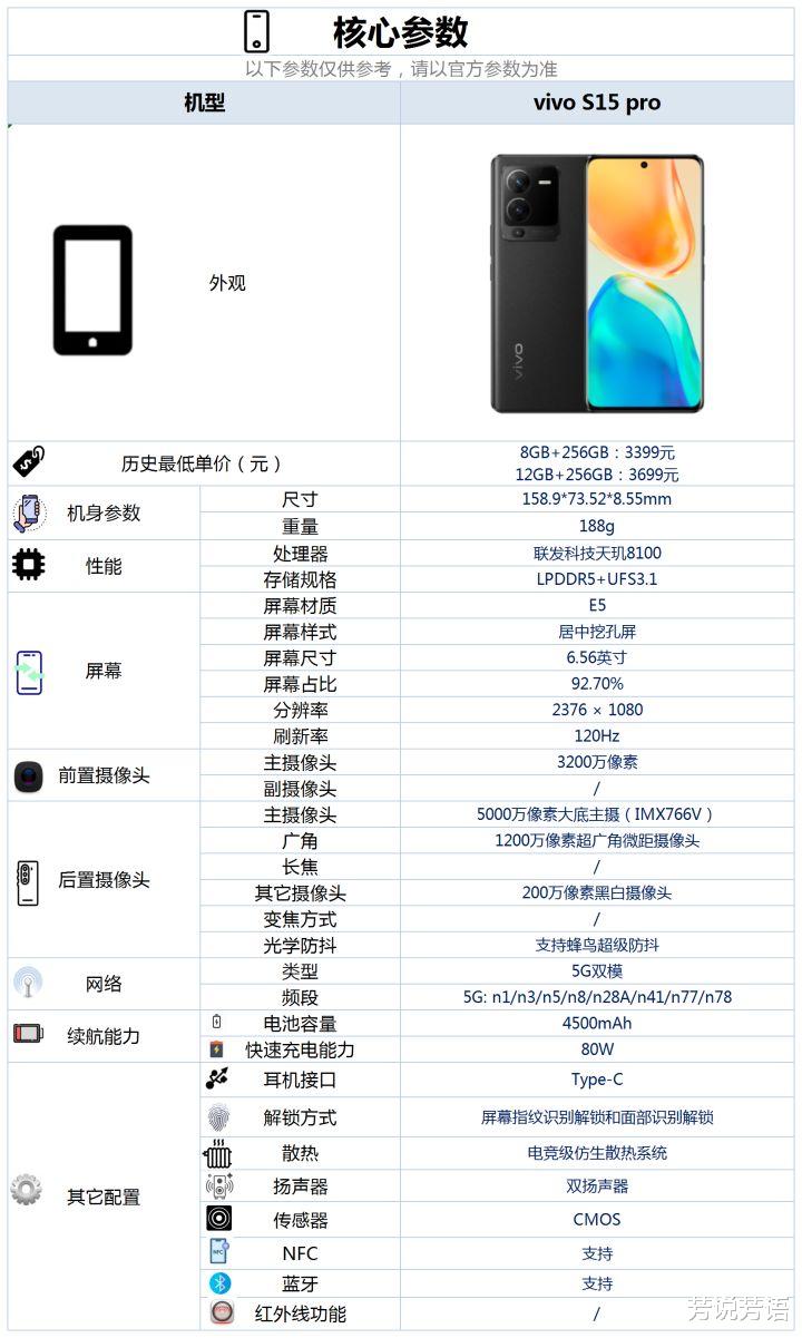 vivo|vivoS15Pro是3K价位段最值得入手的手机吗？