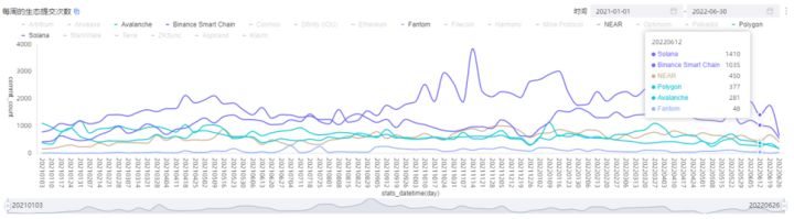 固态硬盘|Avalanche 角度,看从二线公链竞争