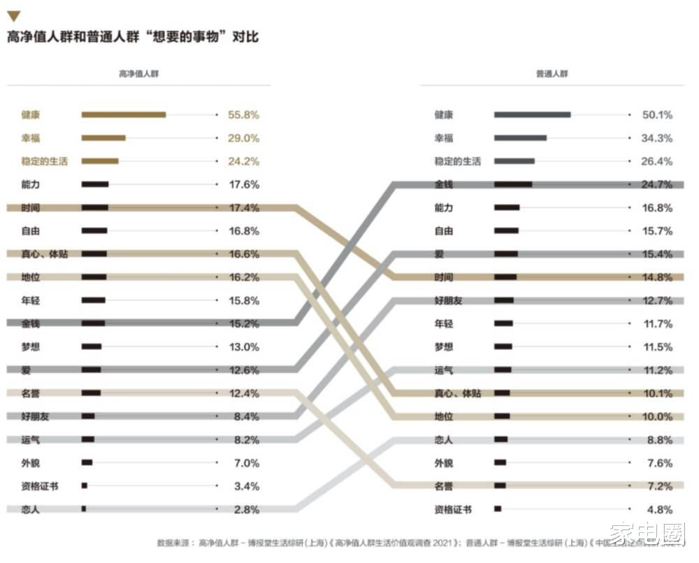 芯片|以旧换新订单量增长达170%，下半年家电消费“放量上涨”风口显现