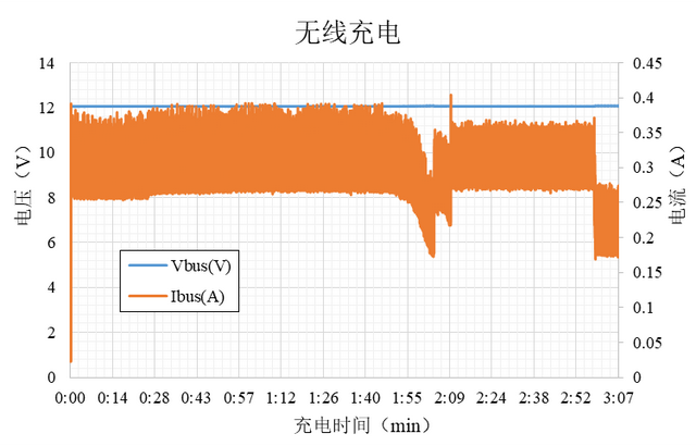 台积电|精于声，美于形——倍思 Storm 3 半开放式真无线降噪耳机体验