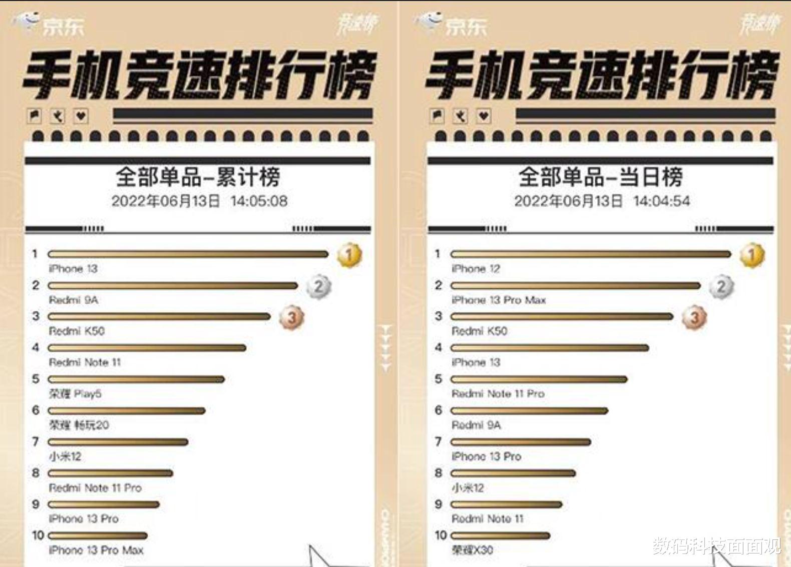 红米手机|618手机销量排行榜，可以闭着眼睛选，热门机型推荐