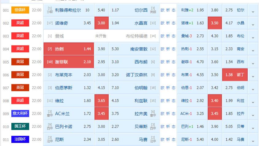 AC米兰|好运锦鲤 2.9 今日扫盘