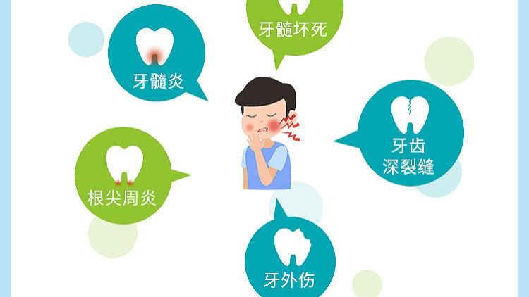 根管治疗|怎么治？治多久？带你一图了解根管治疗