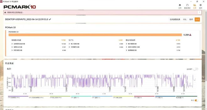 高通骁龙|12代酷睿P系列处理器加持|惠普战66五代高性能轻薄本
