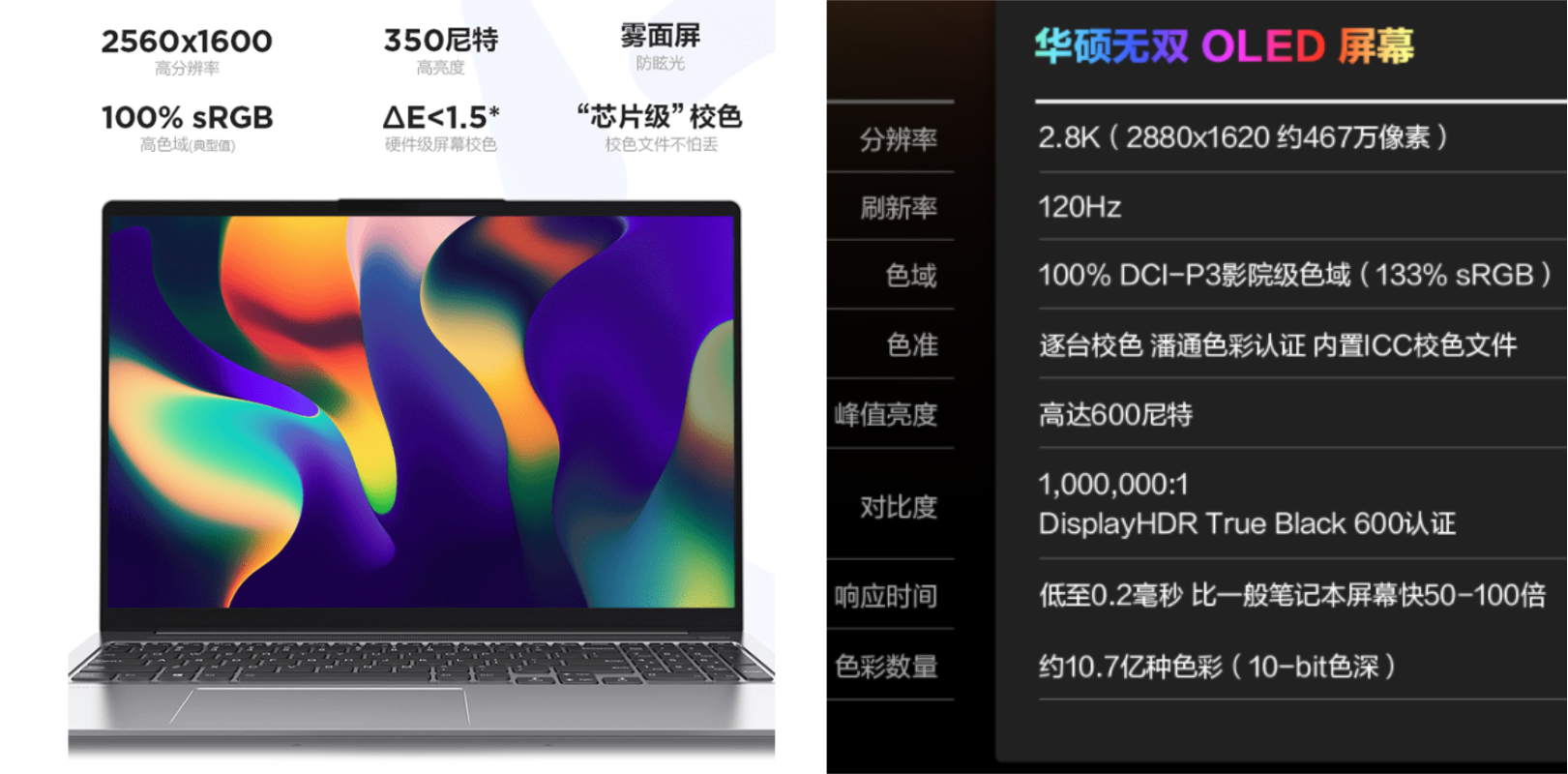 小鹏g9|同样是120Hz屏，OLED和LCD差距有多大？华硕无双对比小新Pro16