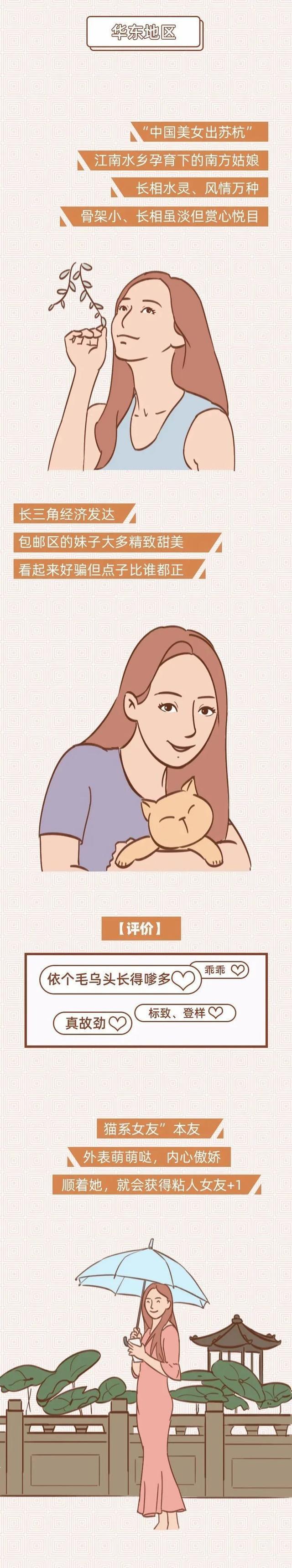 女孩|在中国,哪个地区的女孩最“漂亮”?(漫画)你的家乡上榜了没?
