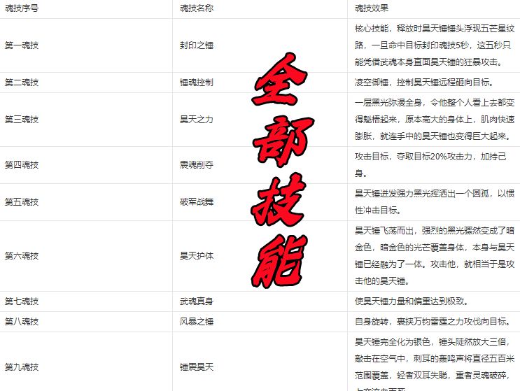 唐昊|唐昊父亲有名字了！与三少本名相同，魂技竟能震碎灵魂