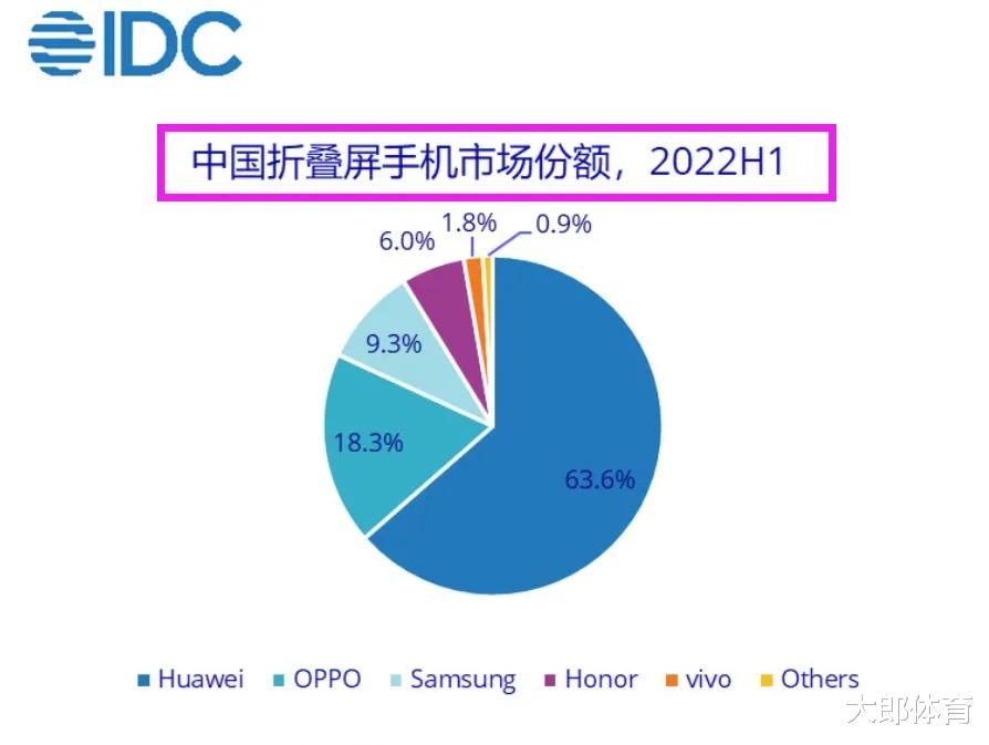 高通驍龍|余承東：雖然是驍龍888，但是我依然沒有倒下，占有率還是市場第一