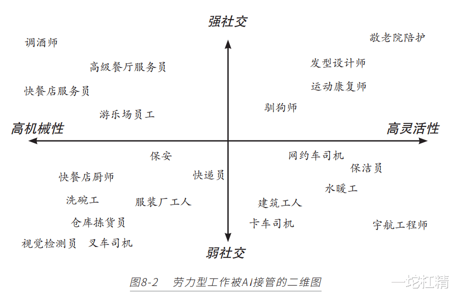 自动化|未来什么行业有潜力，不容易被自动化取代？