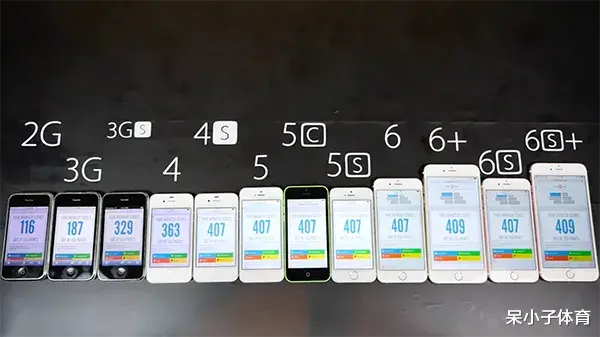 iPhone|iPhone历代发布价格与当今残值对比,直接说结论