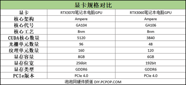 雷神|「泡泡最惠买」RTX3070+i7只需7999元,雷神P1游戏本暑期真香