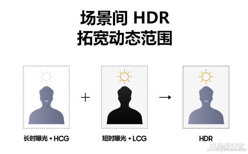 传感器|升级还是倒退 如何看待新款手机配备的JN1传感器？