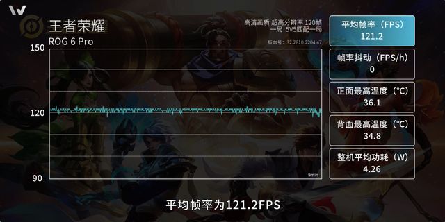 游戏手机|数码大V拆解ROG 6,内部元器用料件排列曝光,网友直呼太良心