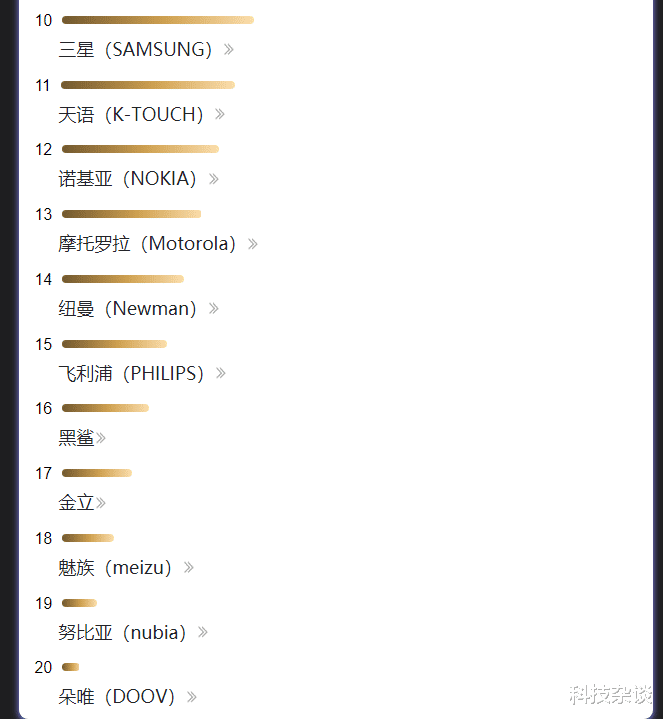 华为荣耀|诺基亚、摩托罗拉等非主流品牌618表现分析