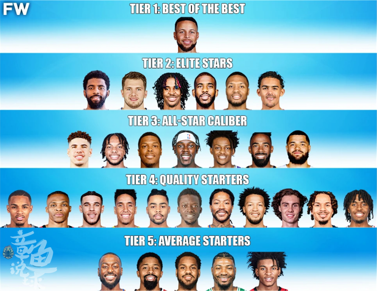 美媒FW日前对NBA现役控球后