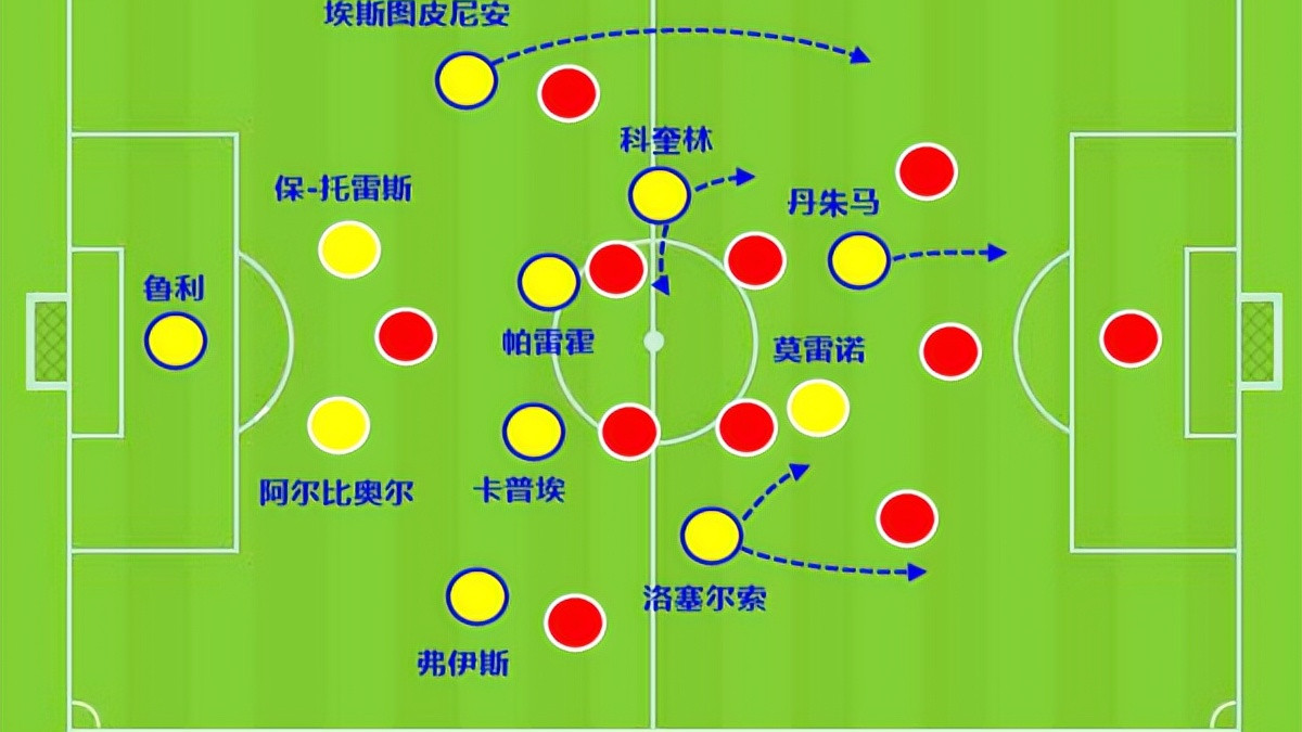 埃梅里|从欧联之王到欧冠4强！昔日被嫌弃：现在的埃梅里你高攀不起