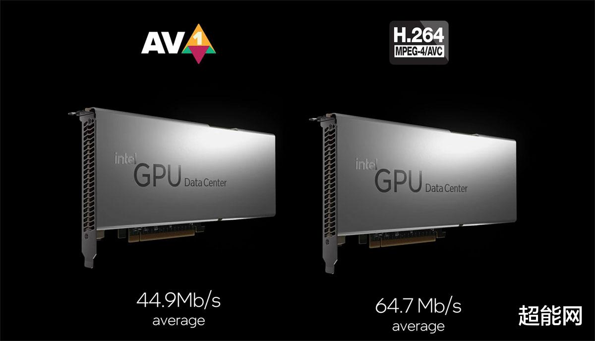 小米科技|Intel展示Arctic Sound M数据中心GPU,可支持AV1视频编码