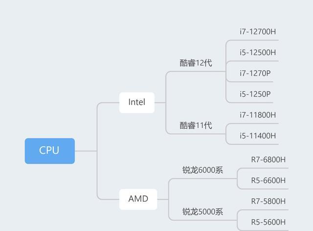 笔记本电脑|2022年笔记本电脑排名前十:笔记本电脑性价比排行,如何选轻薄本