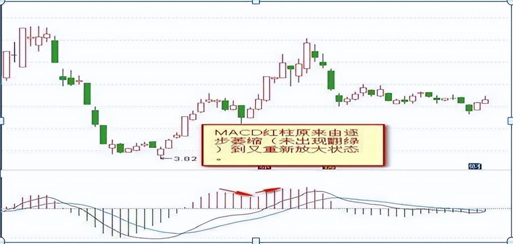 中国股市：原来MACD真正的价值不在金叉死叉,而在细微的变化,悟透