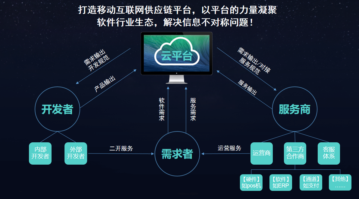 云主机服务如何改变现代企业运营模式？