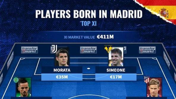 克莱·汤普森|球星云集！德转盘点马德里出生的球员最佳阵容，总价4.1亿！