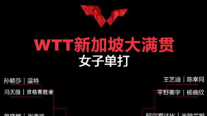 詹姆斯·哈登|WTT大满贯女单抽签点评：王曼昱陈梦会师决赛概率较大！