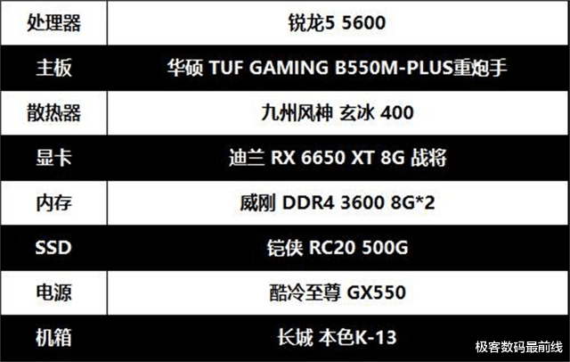 显卡|新款A卡正式发售,高性能甜品级配置推荐