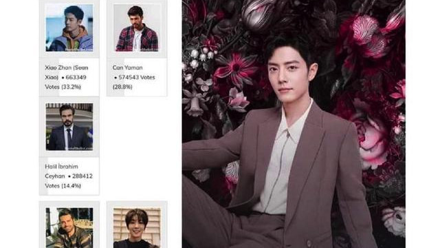 肖战|恭喜！肖战获得2021全球最帅男演员第一名，实至名归！