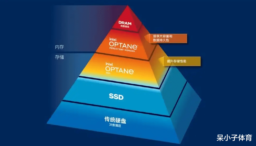 固态硬盘|固态硬盘存储的数据是永久期限的?