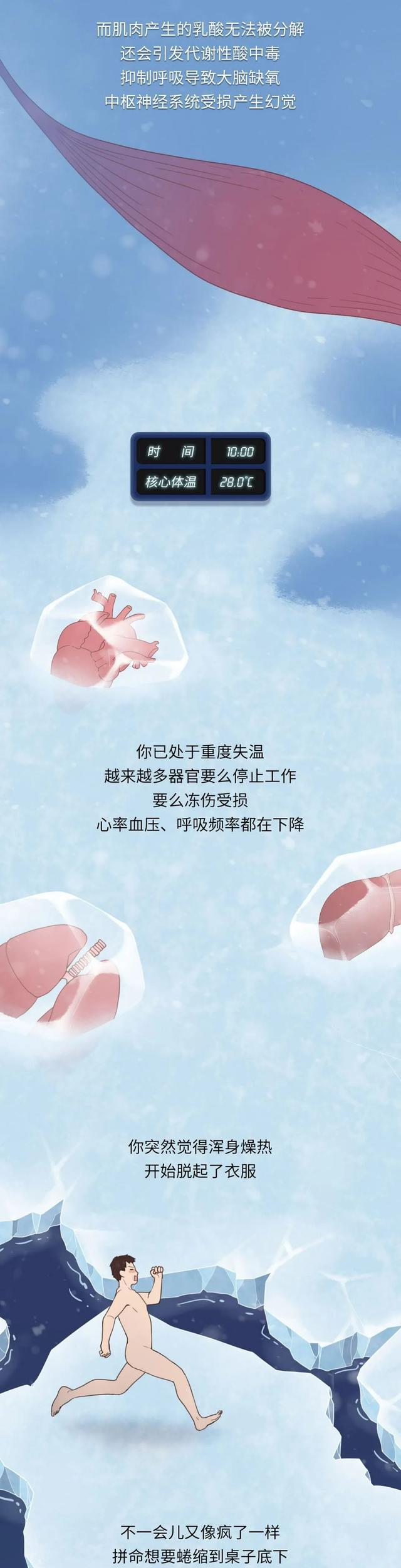 |为什么冻死的人,临死前都会笑着把自己脱光光?(漫画揭秘)