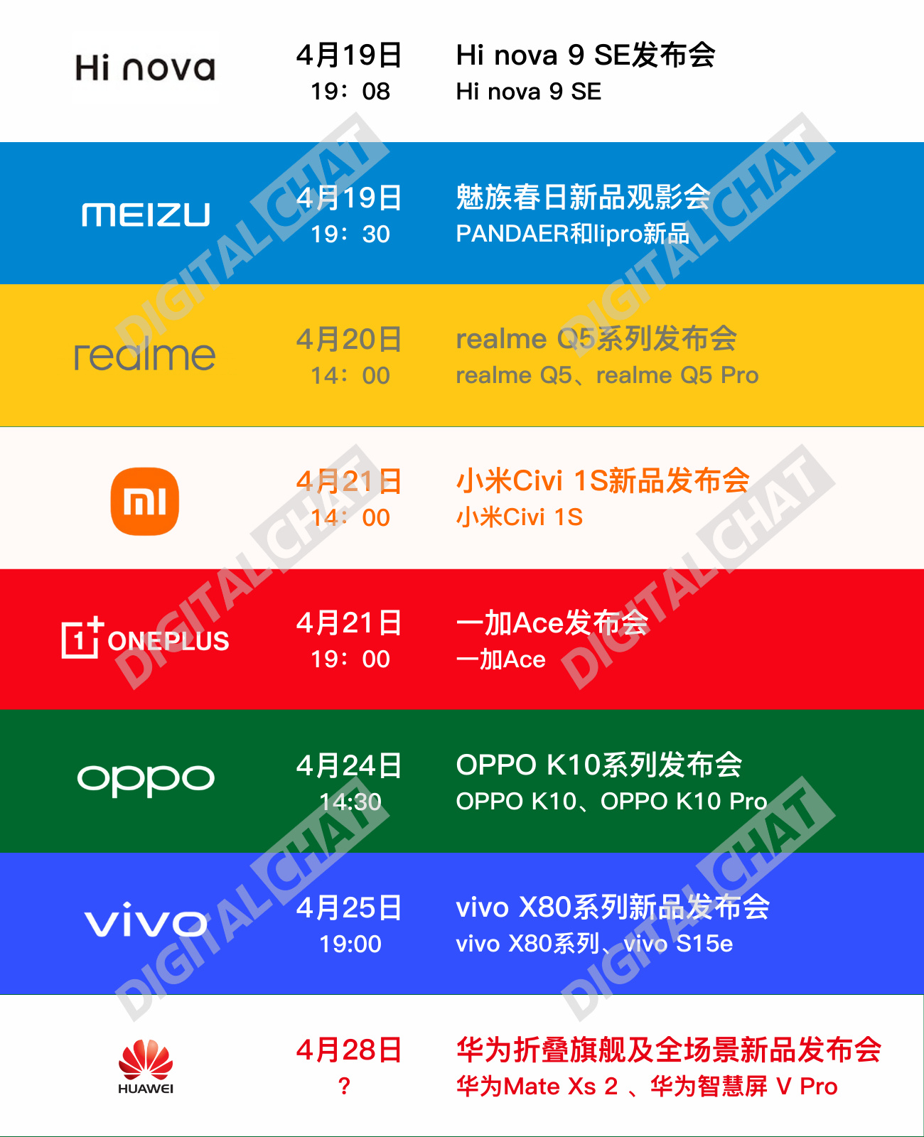 抖音|4月新机扎堆发布，品类广跨度大，想换新机的朋友不妨做个等等党